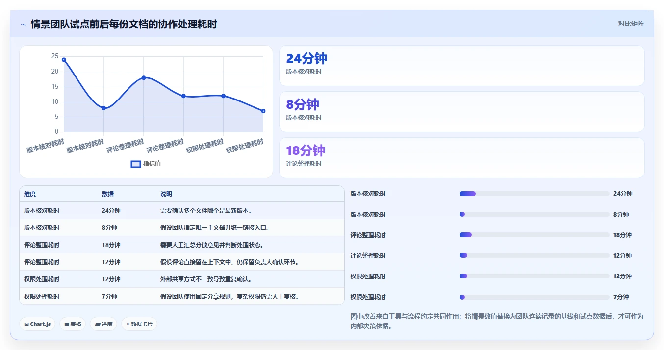 远程团队必备:2026年最受欢迎的5大多人协作编辑文档软件推荐