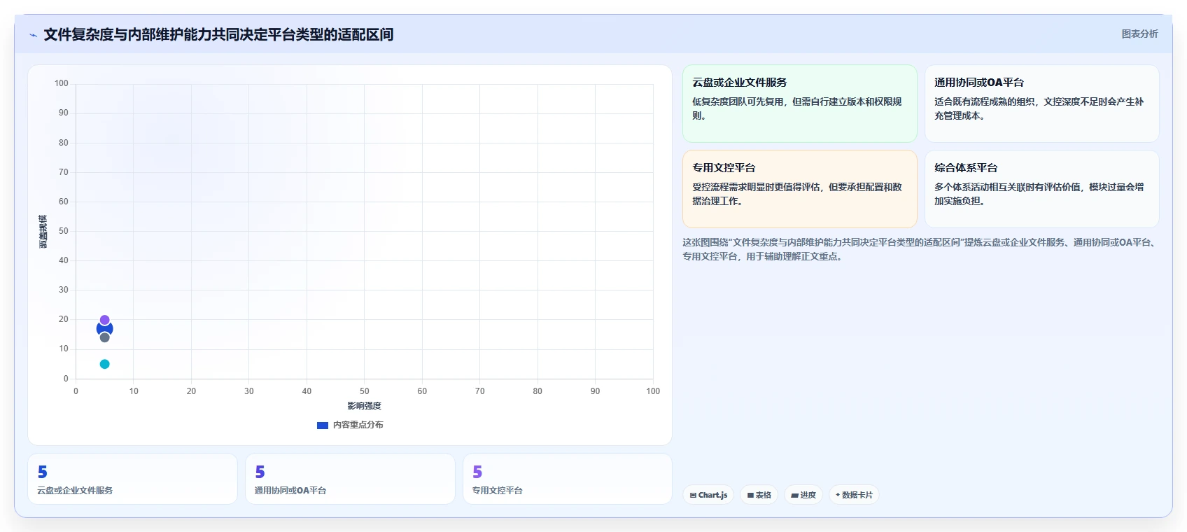 2026年必备:5大iso文档平台工具选型指南