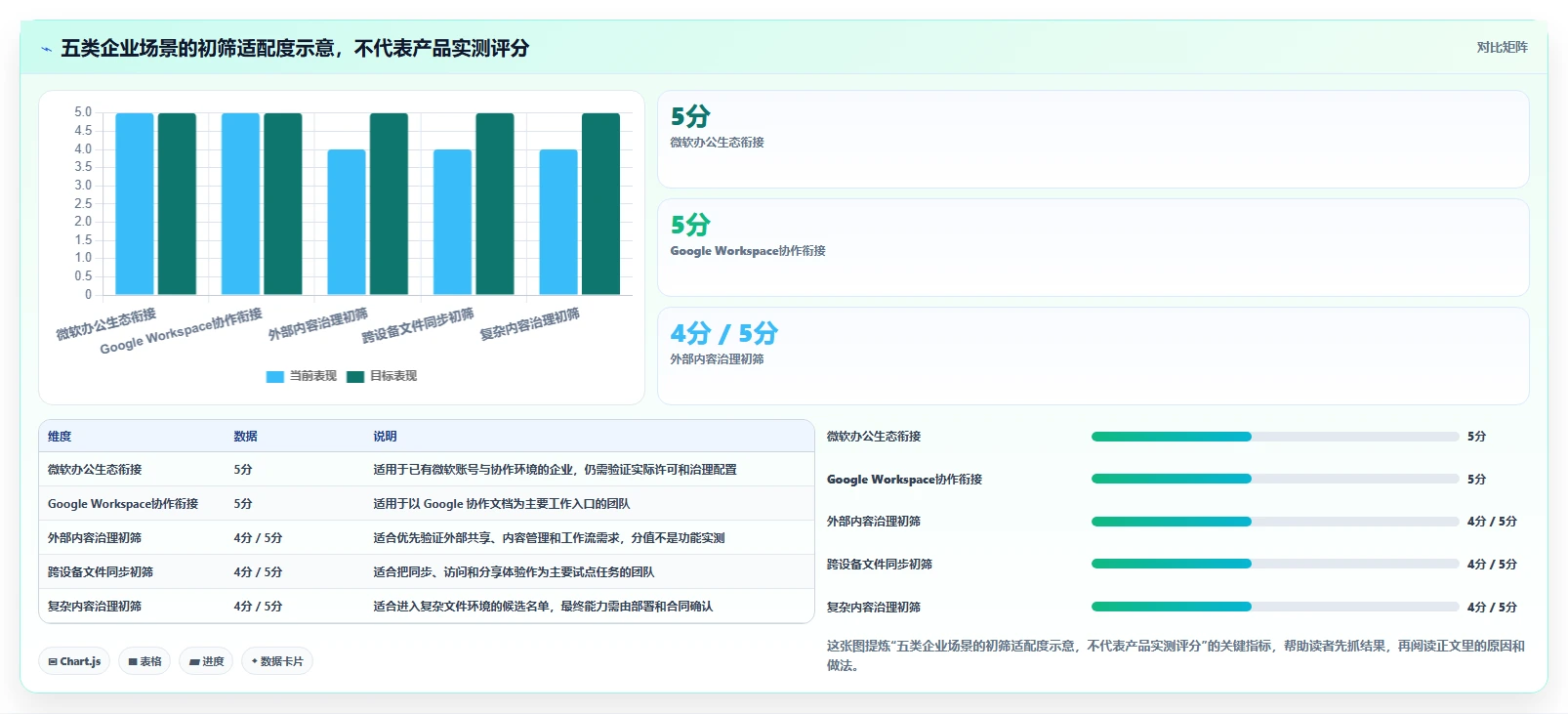 企业必备：2026年最智能的5大文件管理的软件工具盘点