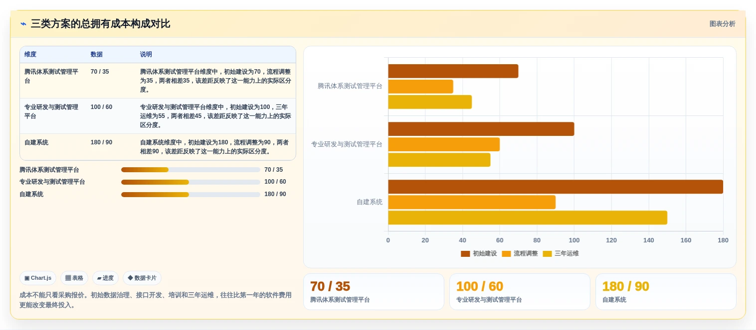 选对工具事半功倍:2026年腾讯测试管理平台选型指南