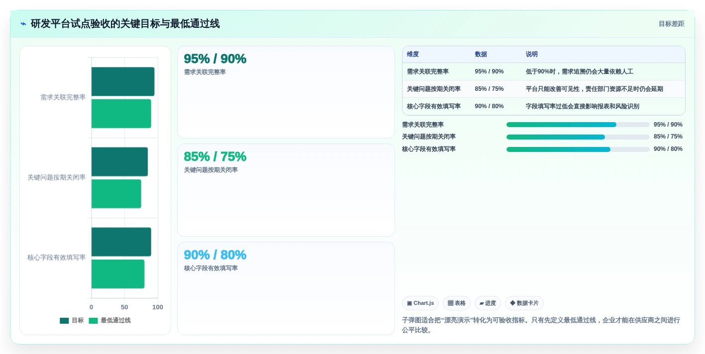2026年汽车研发管理平台大比拼:6款顶尖工具助力项目效率提升