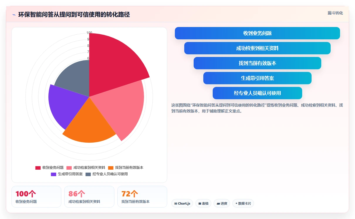 环保知识库管理系统选型指南:2026年不可错过的5大创新平台