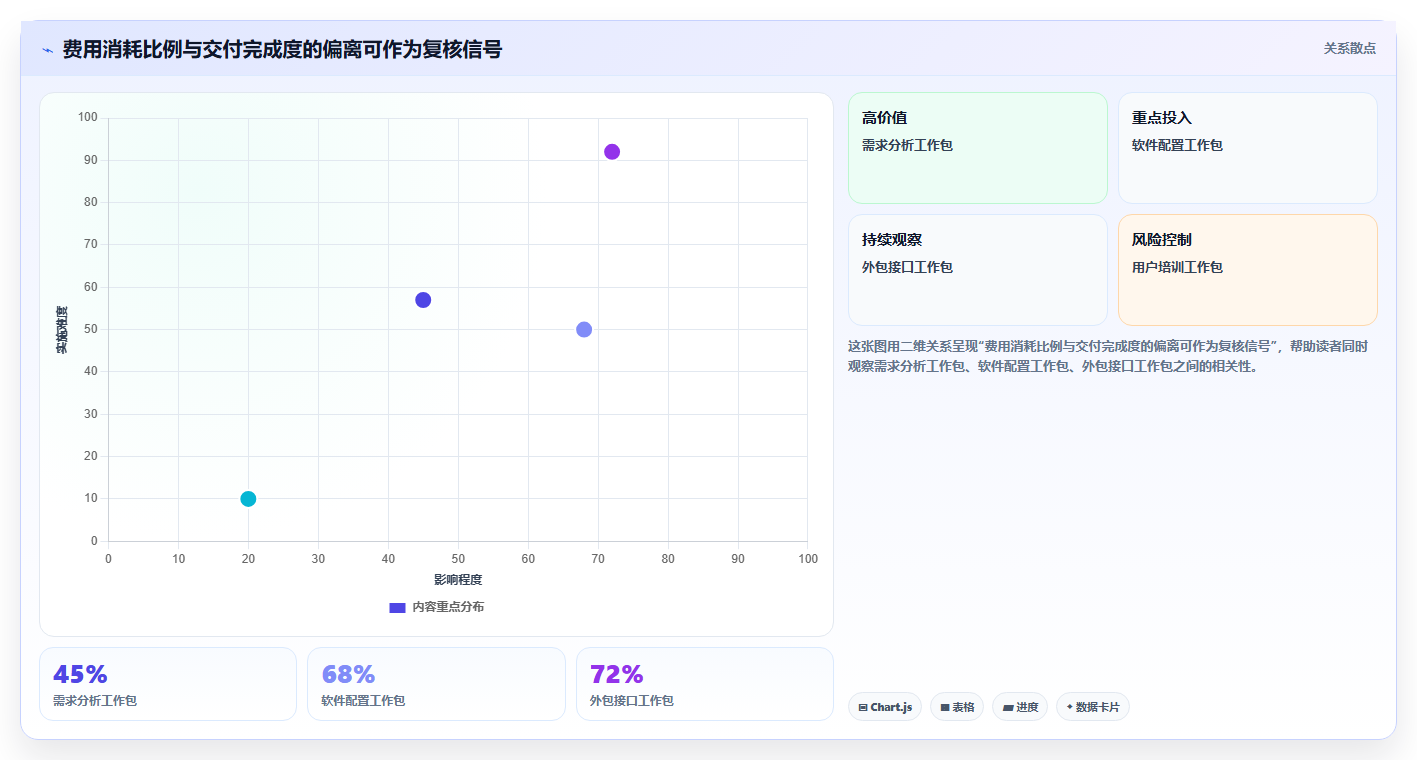 项目经理必看:如何挑选适合你的项目费用管理系统?2026年最新选型指南