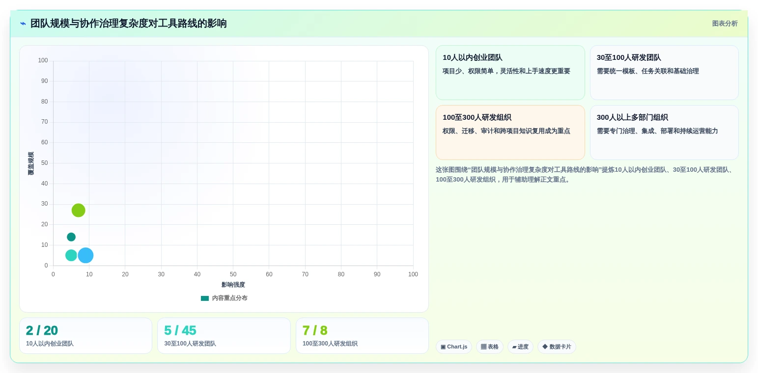研发团队协作利器:2026年最值得尝试的5款富文本协同编辑工具