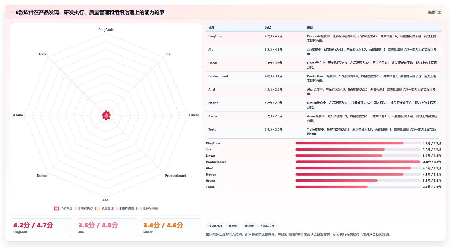 效率倍增!2026年8款最受欢迎的产品经理都用哪个软件全面盘点