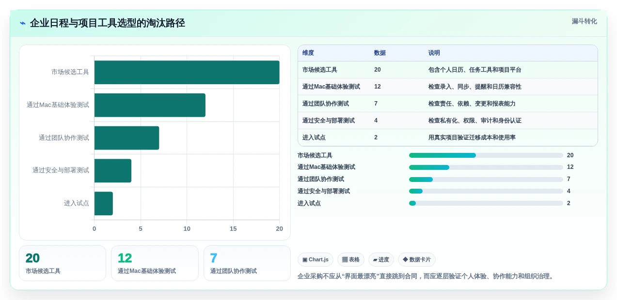 2026年效率神器:8款Mac好用的日程管理软件全面对比