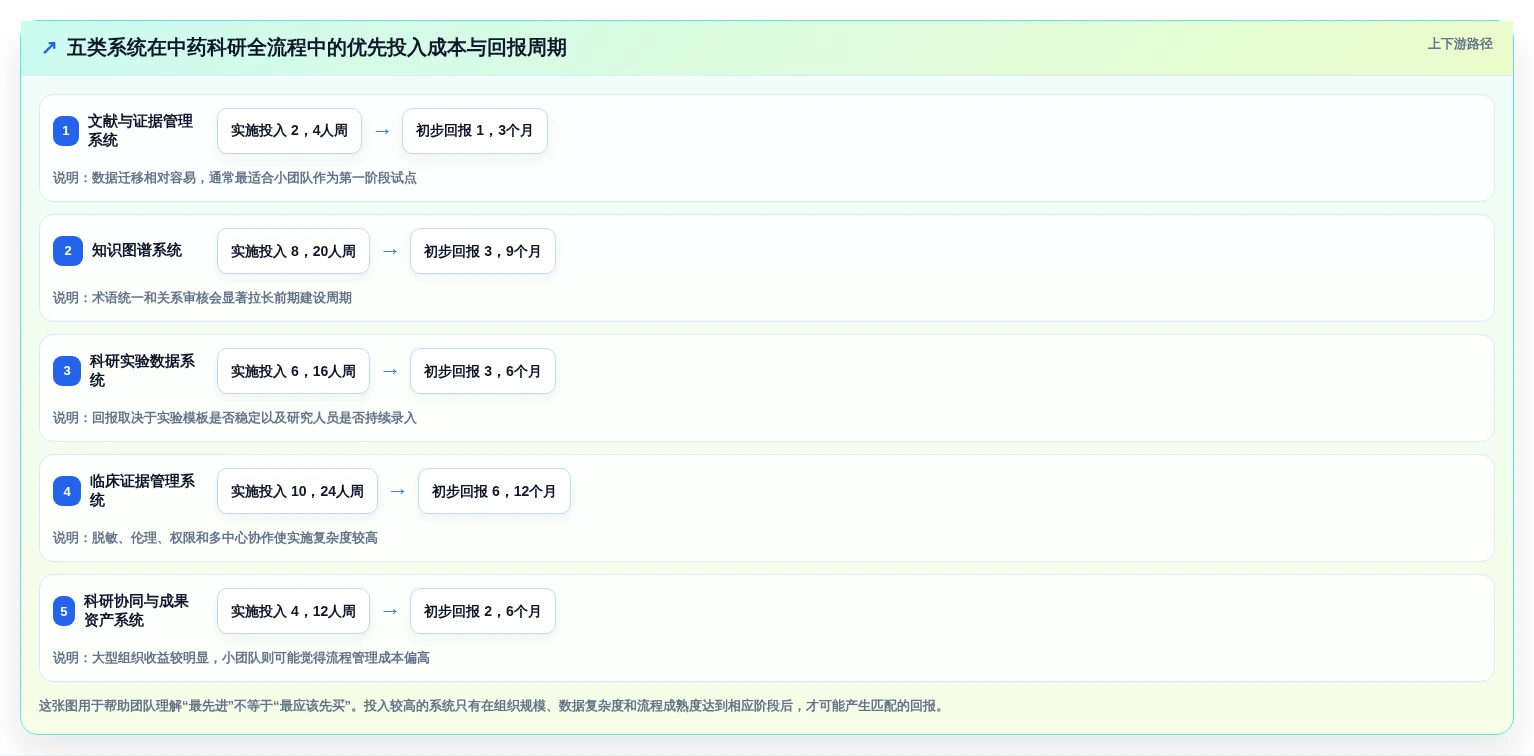 中药研究者福音:2026年最值得投资的5大中药知识管理系统