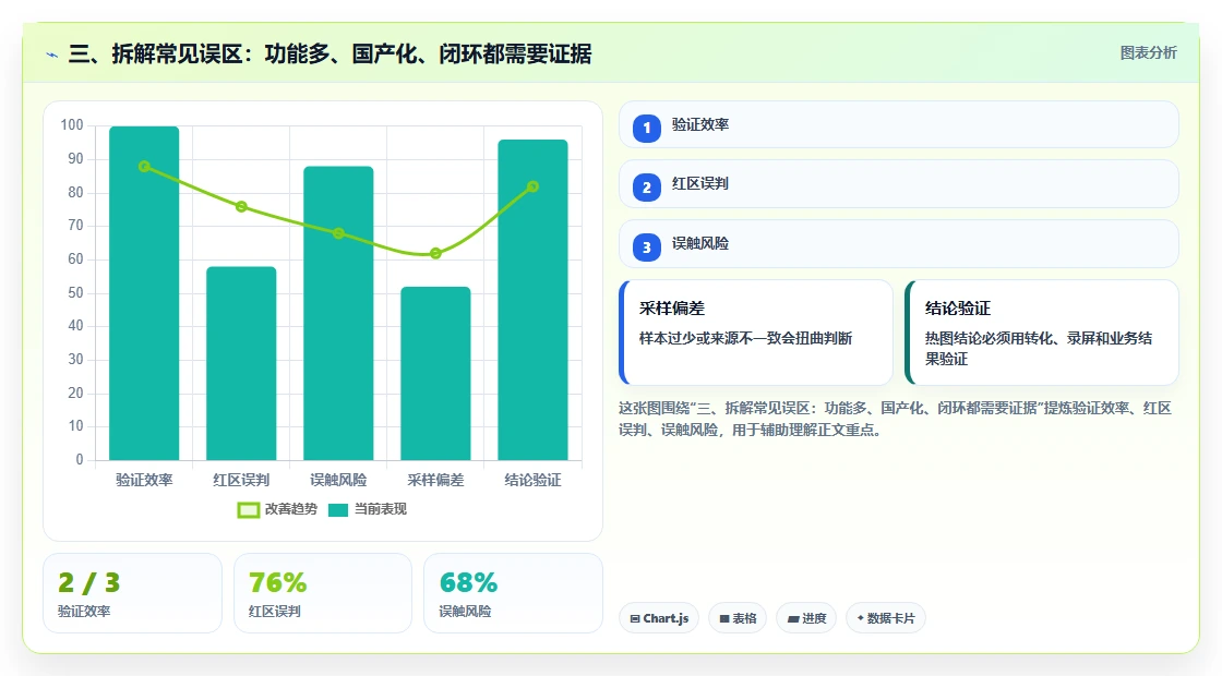 三、拆解常见误区:功能多、国产化、闭环都需要证据