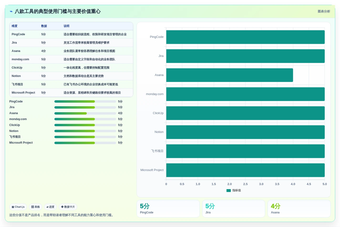 项目管理新趋势:2026年8款好用的项目协作软件工具深度分析