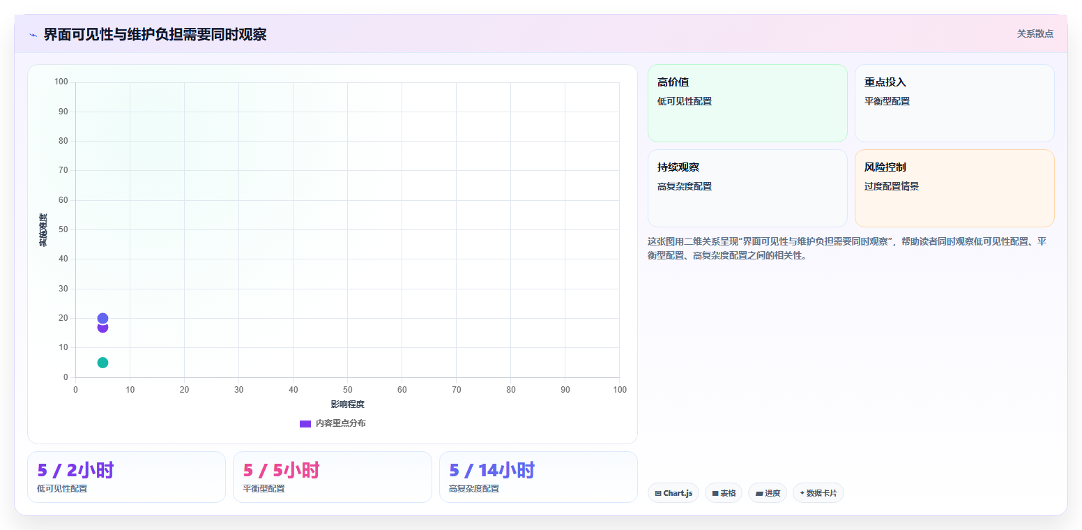 效率提升必备：2026年最值得投资的5大项目流程管理系统UI推荐