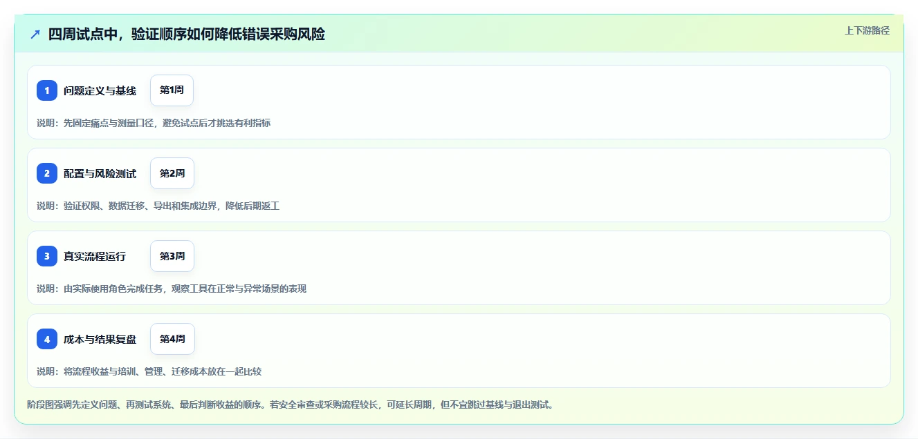 从新手到大师:2026年产品经理经常用的工具软件选型指南