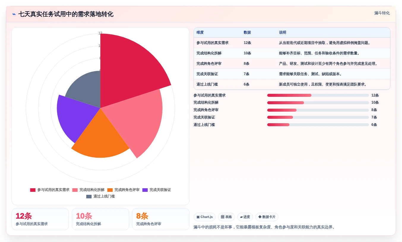 项目经理必读:如何挑选最适合你团队的prd文档编写软件?2026年选购指南