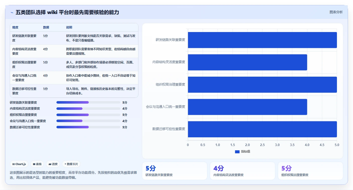 企业协作新趋势：2026年最值得投资的5款wiki文档平台