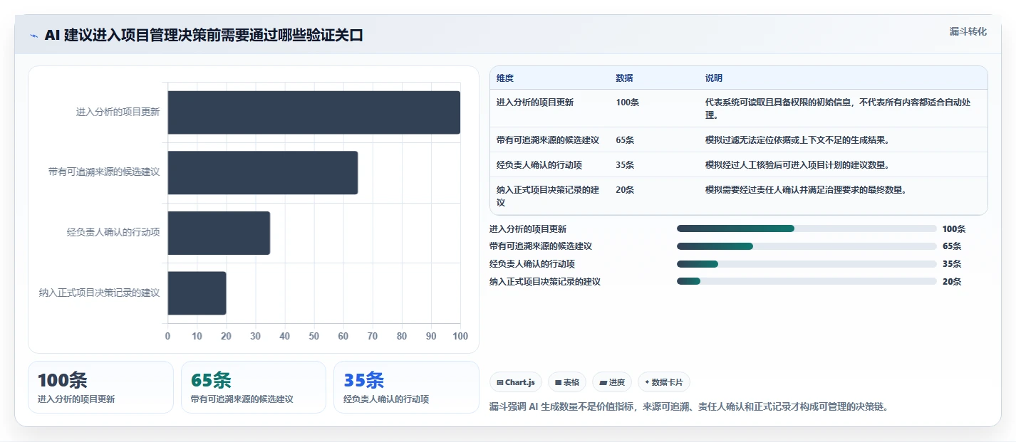 2026年项目管理新趋势：6大易趋(easytrack)项目管理软件工具对比