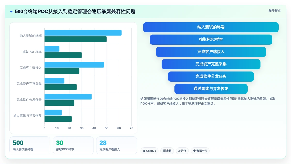 信创电脑管理平台工具盘点:2026年7款必备解决方案