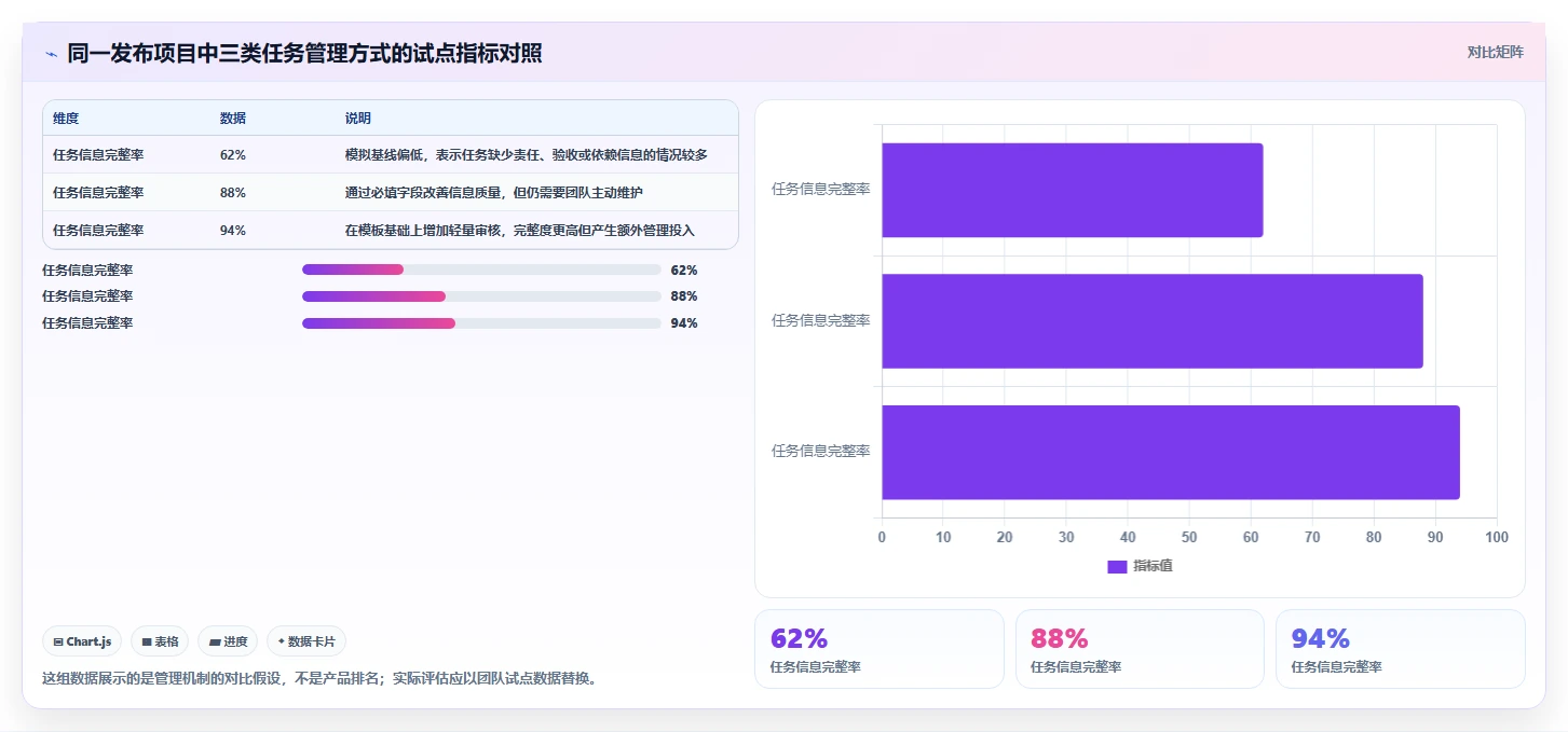 项目管理新趋势：2026年最受欢迎的5款任务指派系统盘点