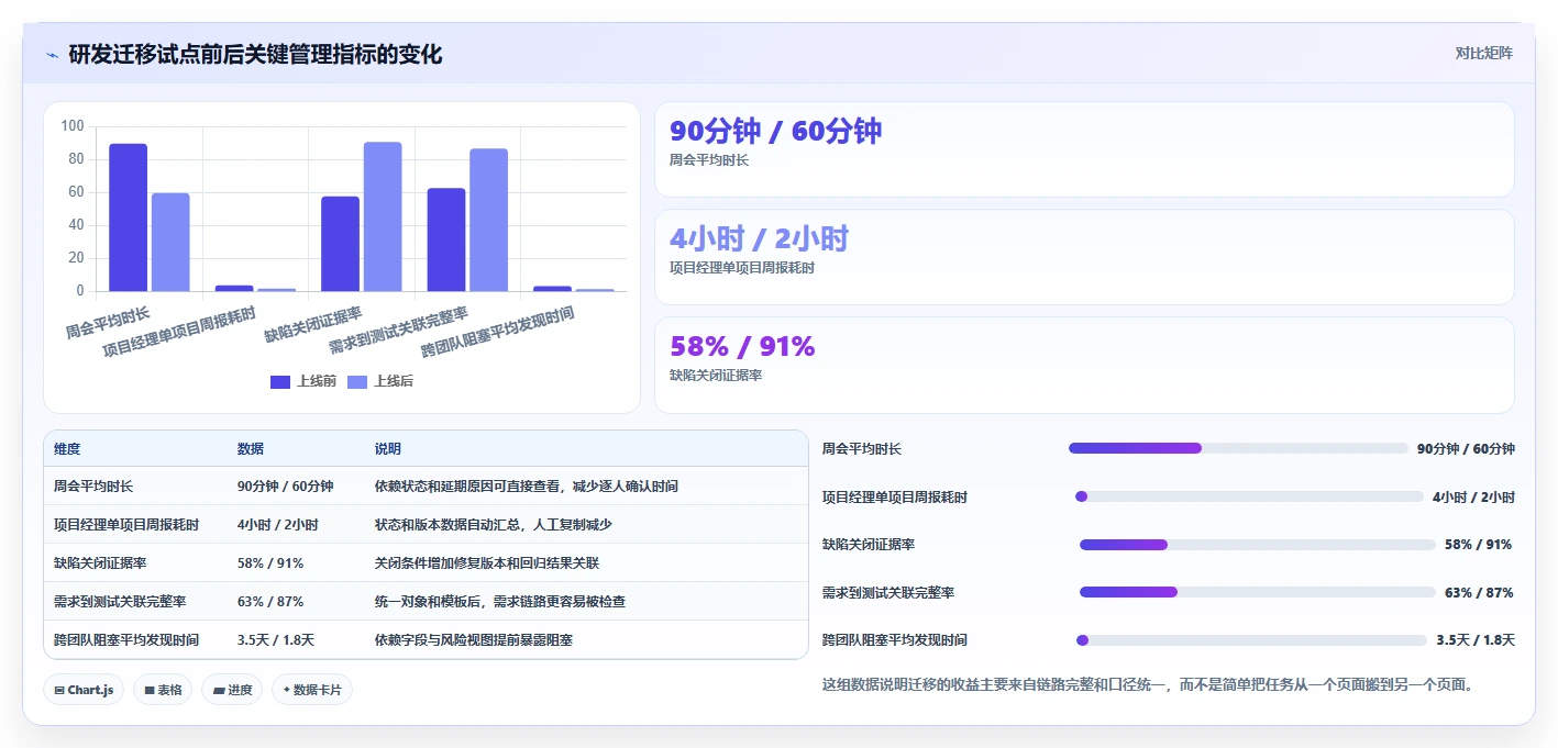 2026年项目管理革新:6大Confluence/Jira工具详细对比