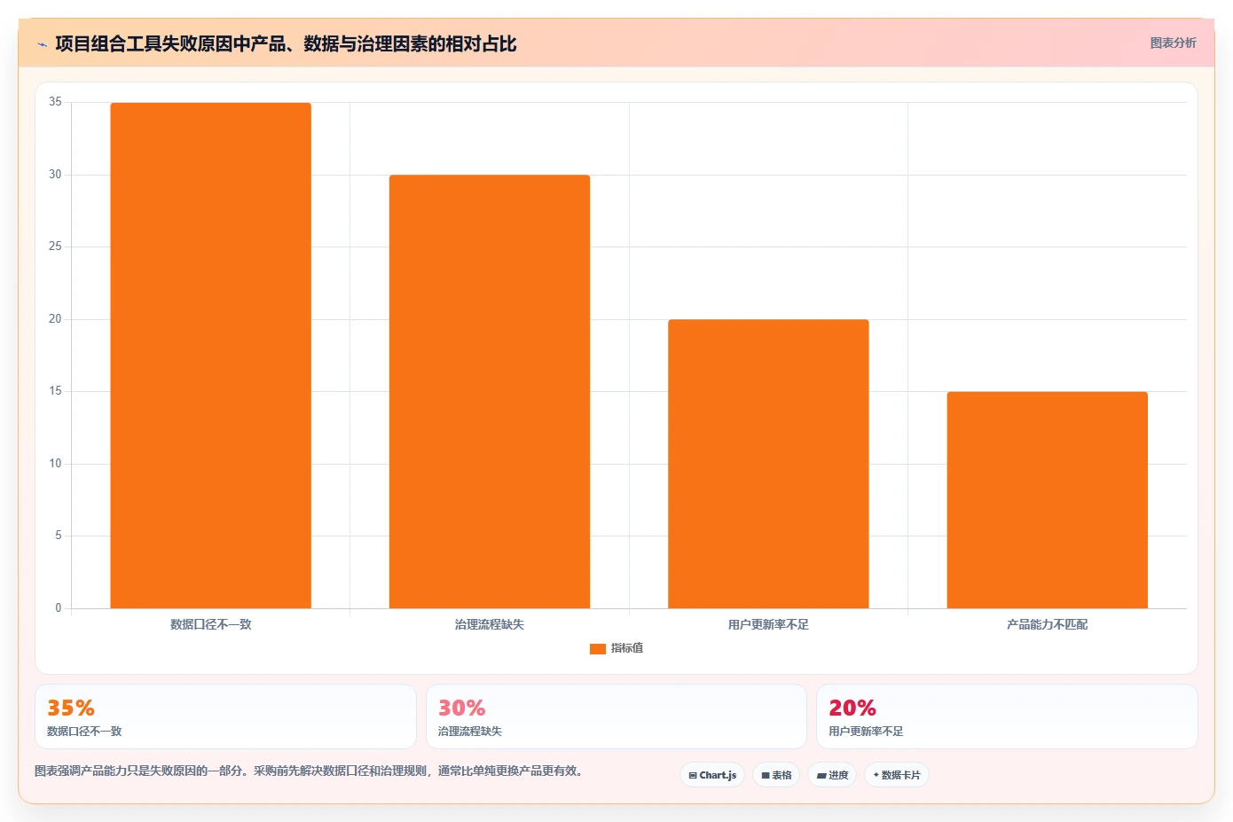 2026年项目组合管理工具大盘点：8款最适合项目经理的选择
