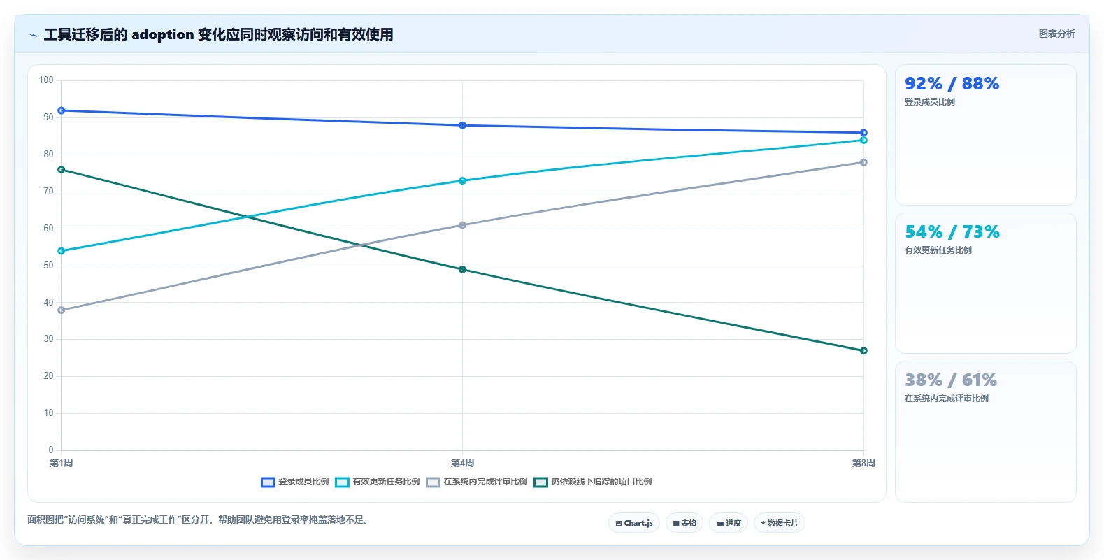 靠谱的 Jira 替代软件哪家最好?2026年主流项目管理工具对比与选型建议