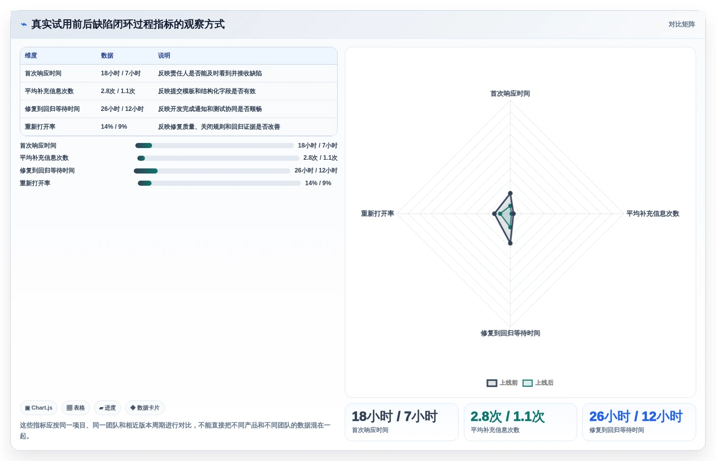提升研发效率:2026年缺陷管理系统页面选型指南,6款顶级工具详解