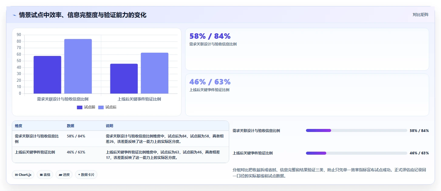打造高效团队:2026年软件产品经理常用的工具top5推荐