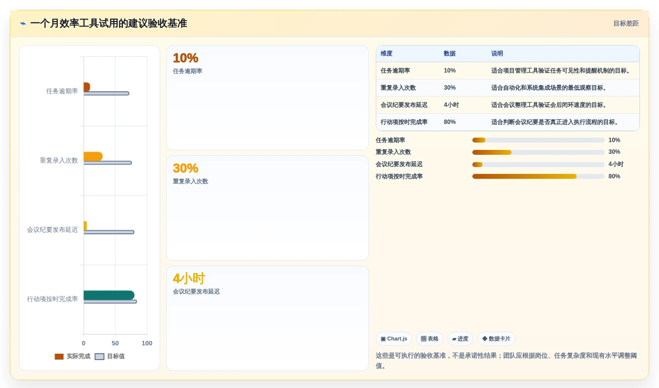 提升工作效率的秘密武器:2026年最值得关注的5款效率工具