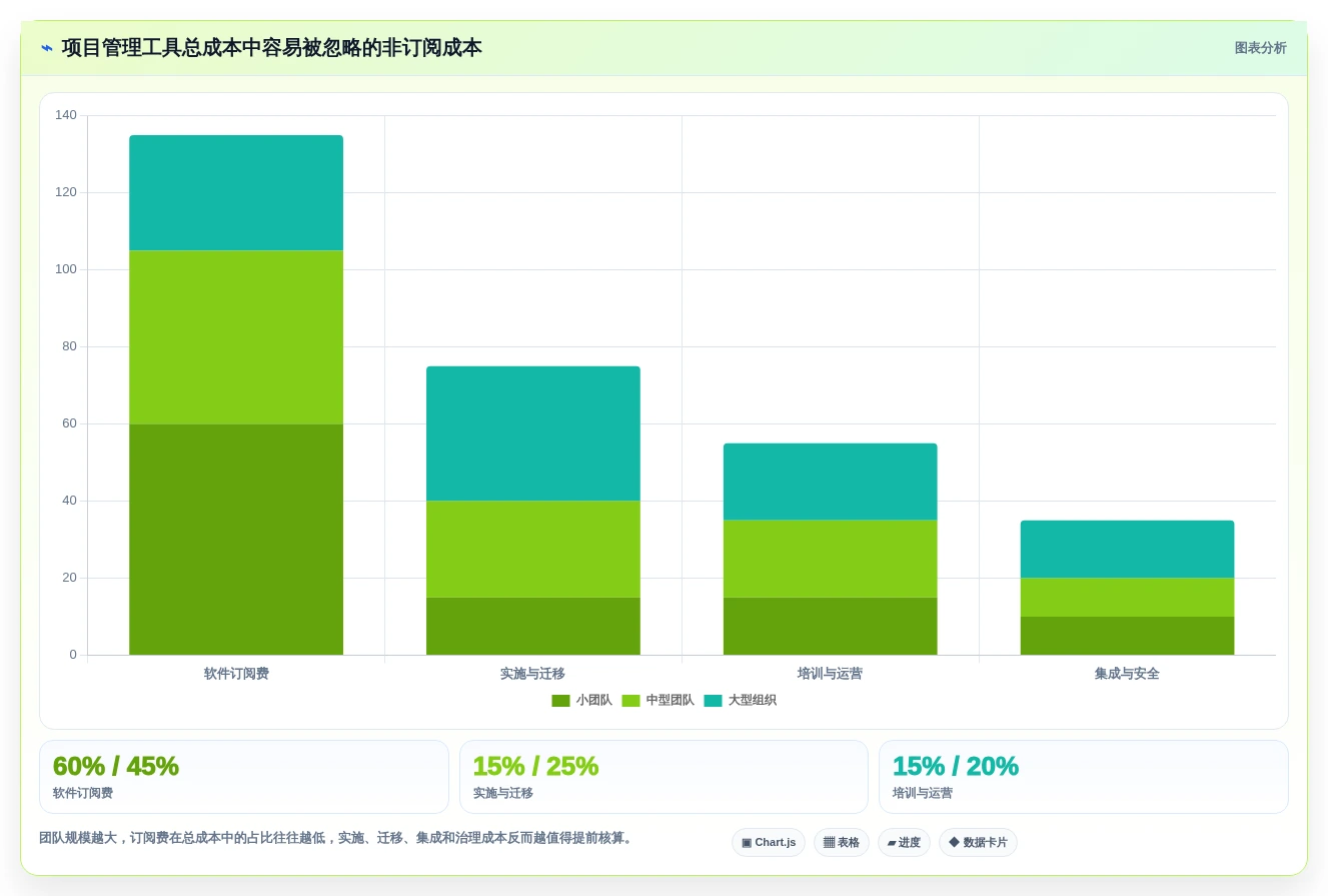项目管理新趋势:2026年最受欢迎的7大线上管理工具盘点