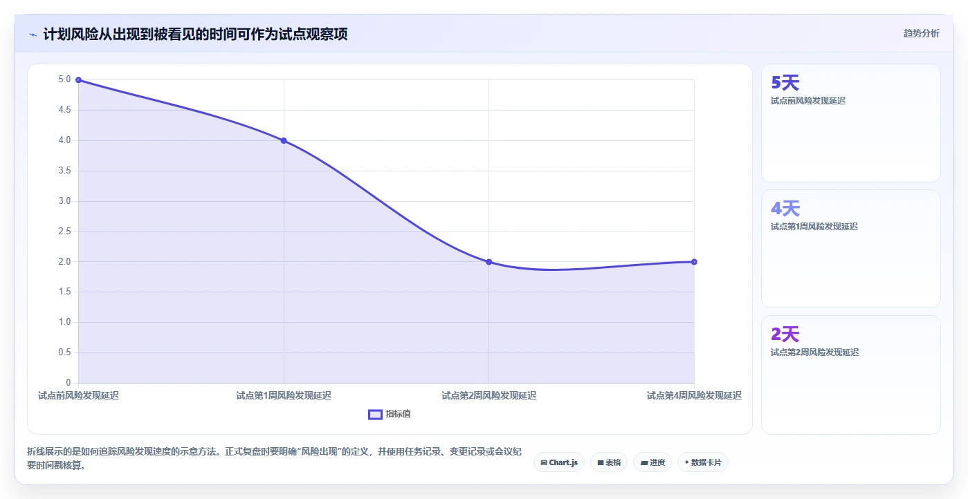 2026年初创企业瀑布管理工具深度评测与选型指南