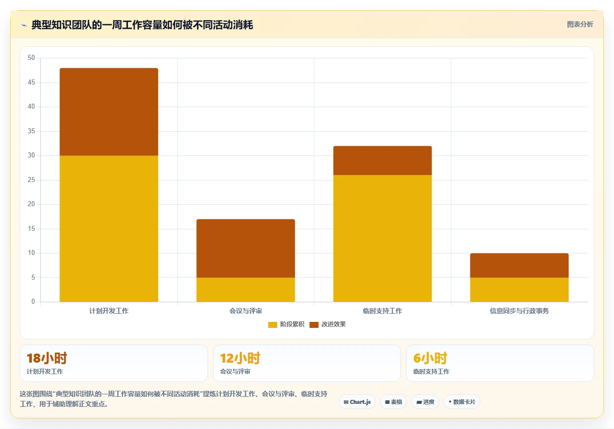 突破效率瓶颈:2026年5大革新任务日历管理工具推荐