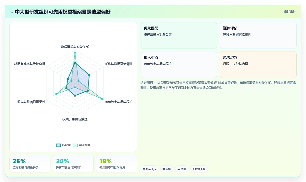 2026年项目管理必备:5大Jira替代品对比,你选对了吗?