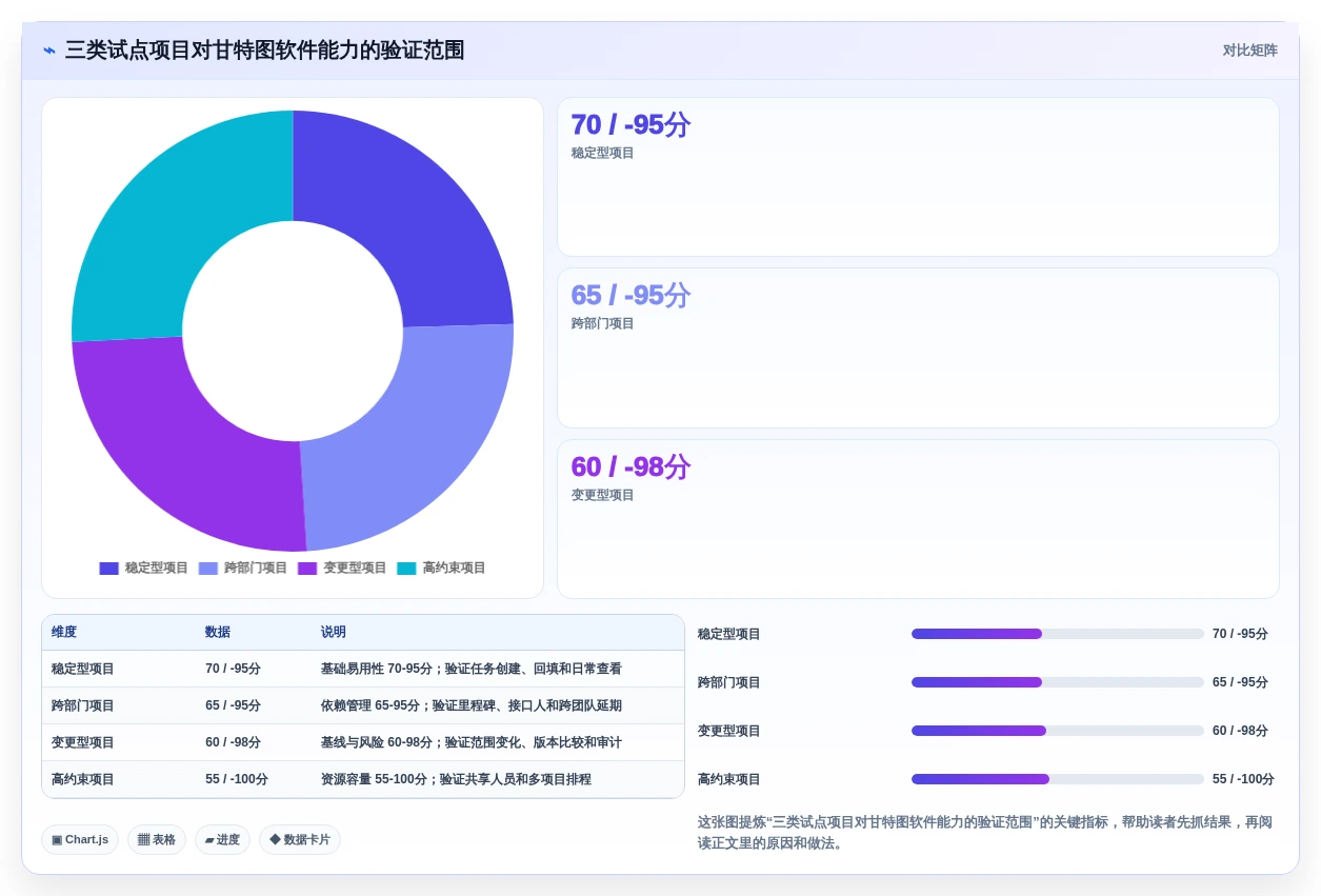 一文看懂!2026年进度计划甘特图软件选型攻略与6款热门工具推荐