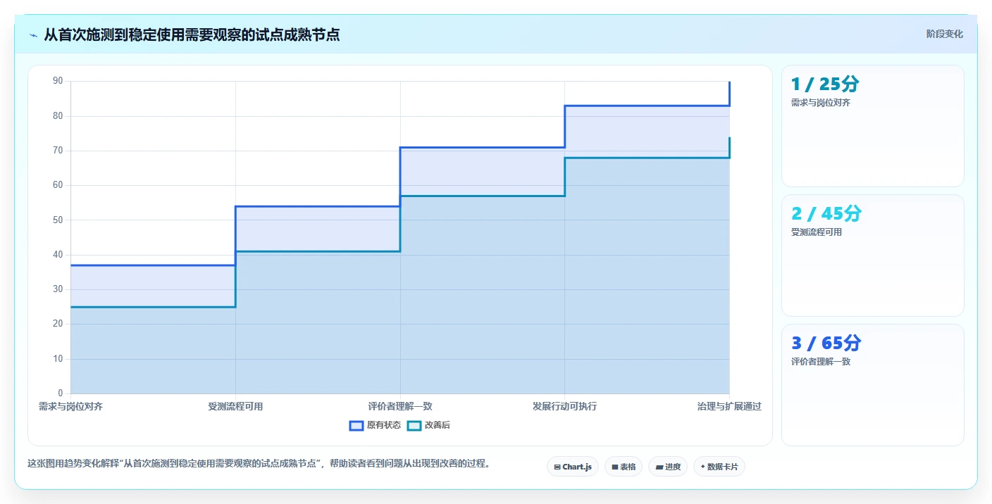 HR经理必看:2026年top7管理能力测评系统选型指南
