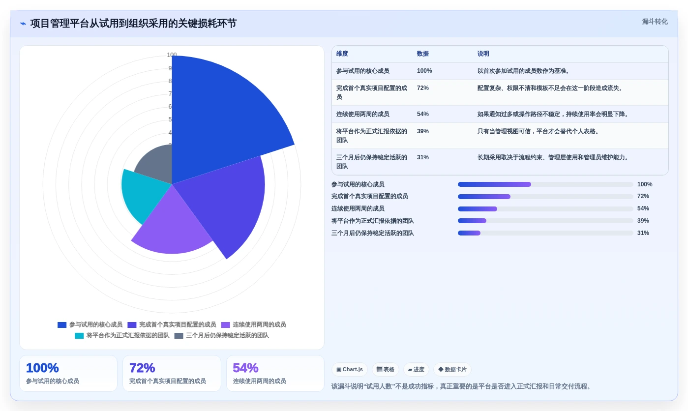 项目经理必看:2026年如何选择合适的本地项目管理工具?7款推荐