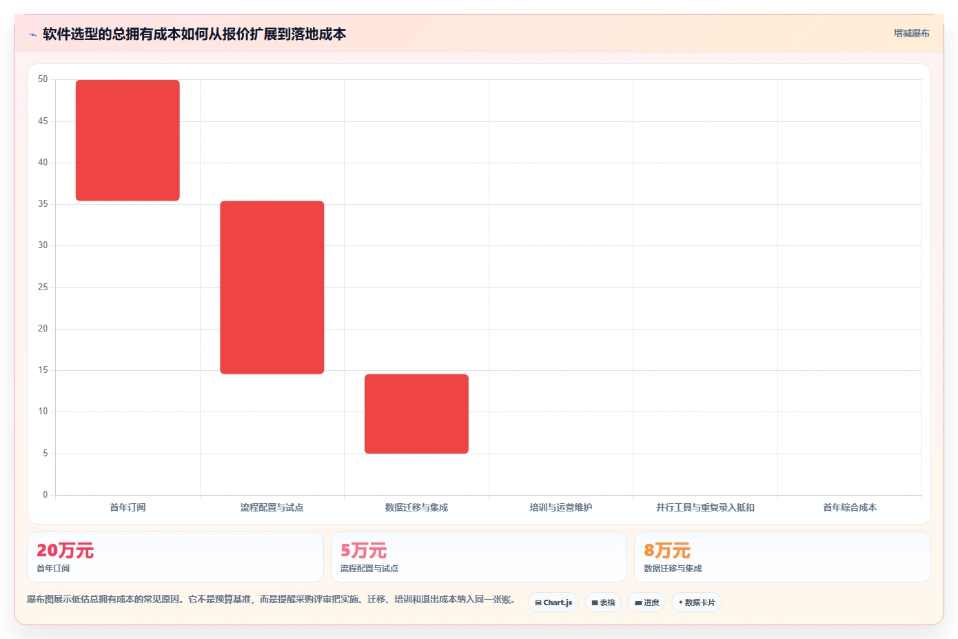 项目经理必读:2026年6款顶级团队任务管理软件选型指南