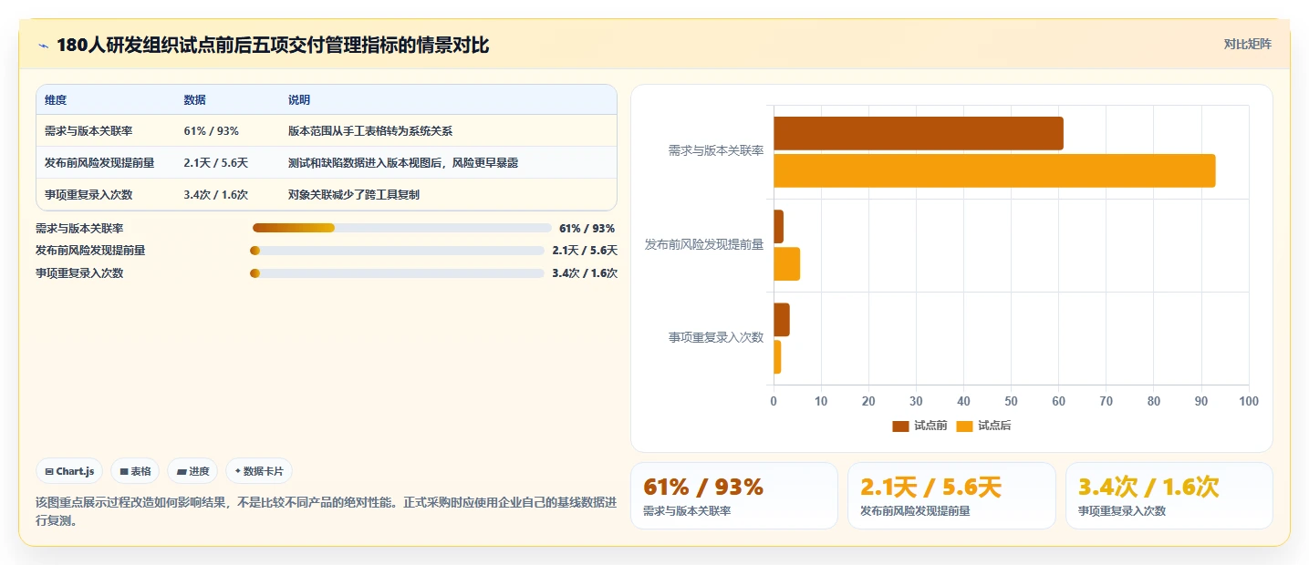 最新盘点:2026年值得关注的7款项目管理系统企业有哪些?研发团队必备!