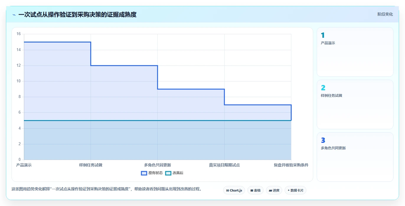 2026年项目管理必备:6款顶级进度计划横道图软件全面对比