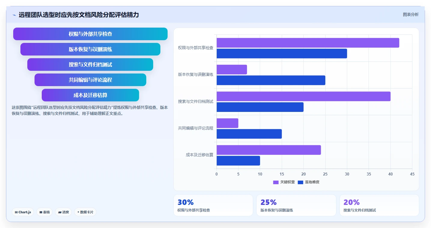 远程办公新趋势：2026年不可错过的8大在线文档管理工具推荐