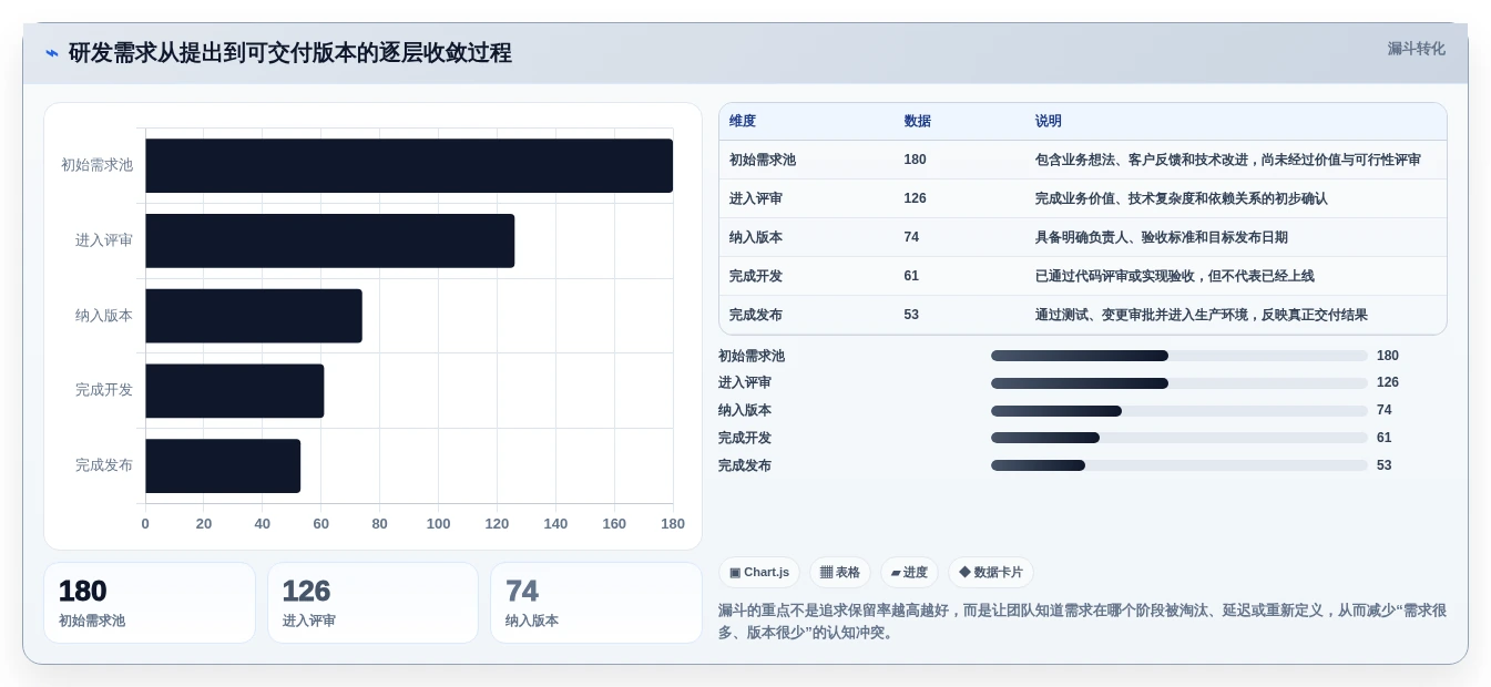 研发管理神器:2026年7款优秀列计划软件工具推荐