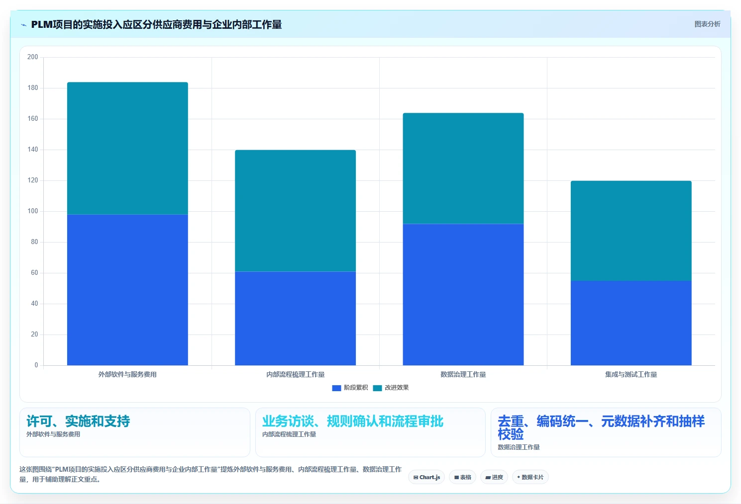 2026年必备:6款顶级plm项目管理系统工具对比与选择指南