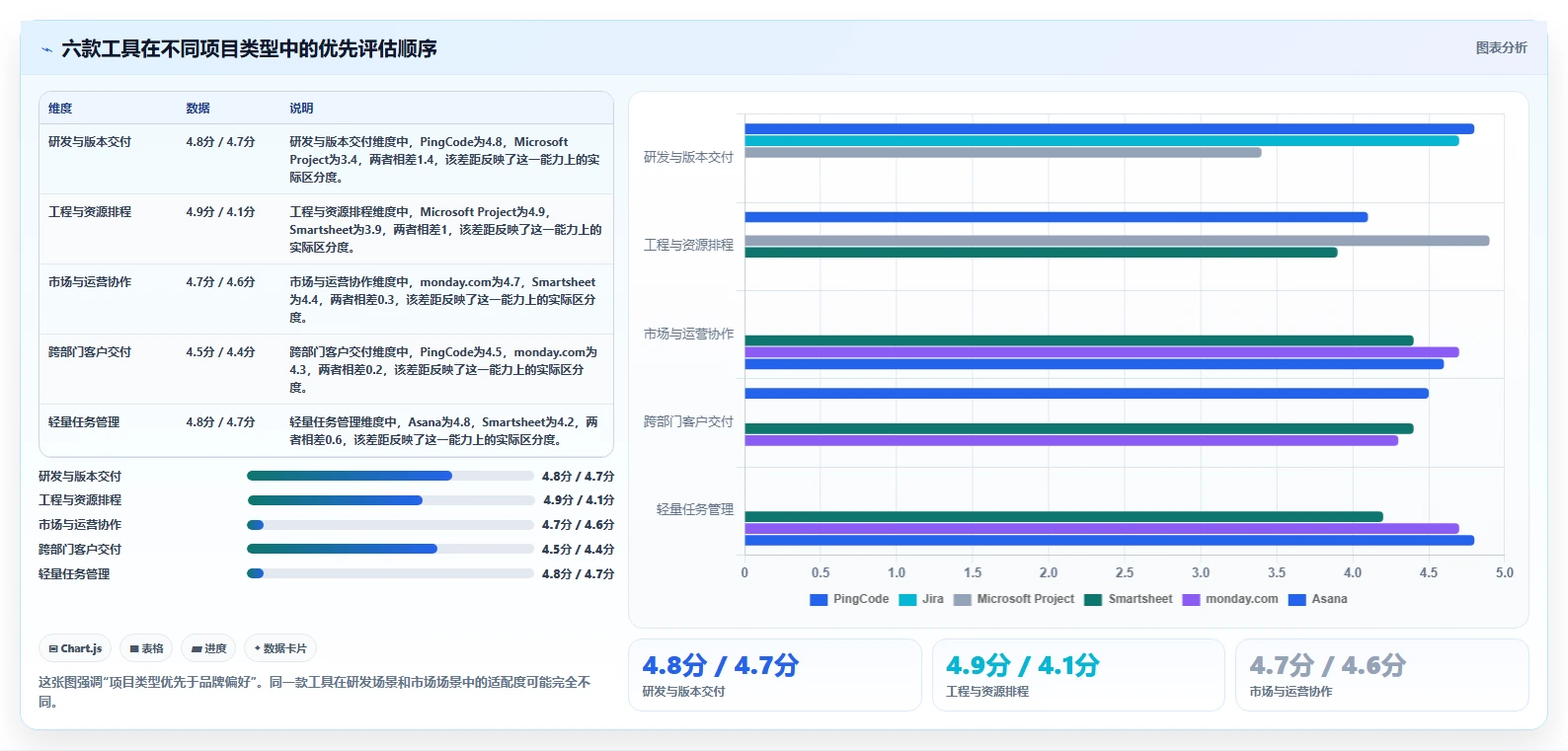 2026年进度计划软件官网选型指南:6款顶级工具全面评测