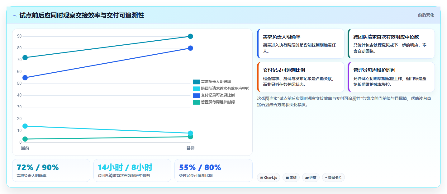 远程办公新趋势:2026年最受欢迎的5款团队协同平台推荐
