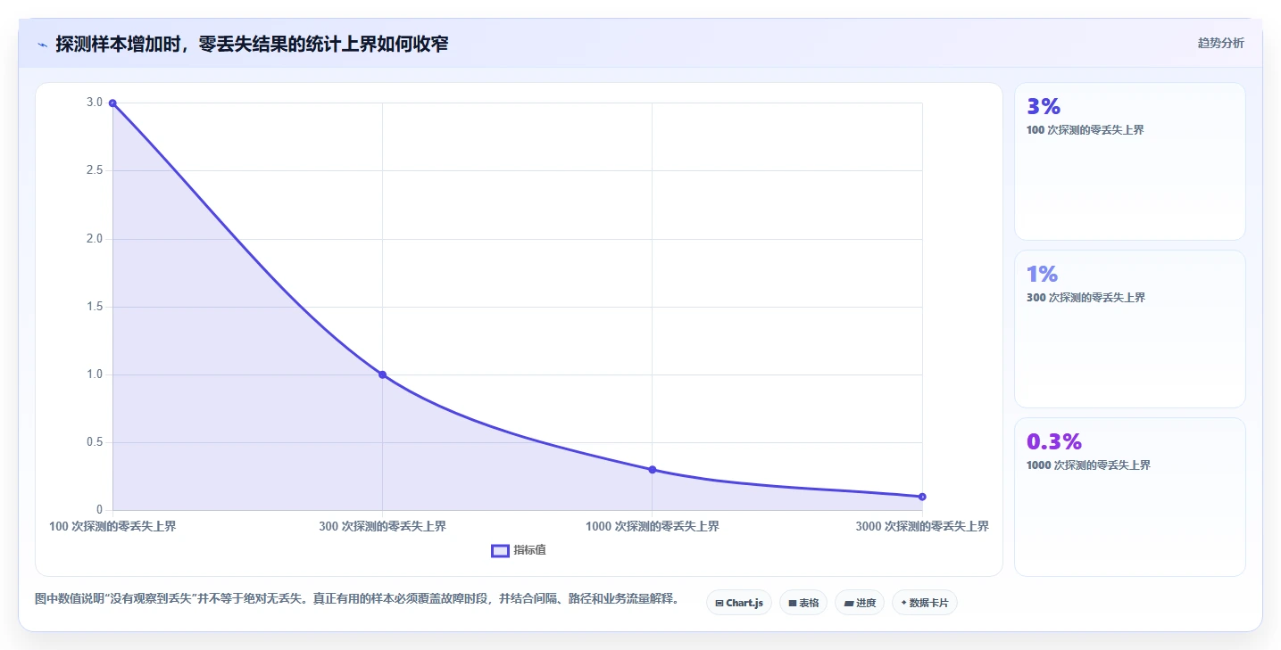 网络故障排查利器：2026年7款热门网络丢包测试工具全面评测