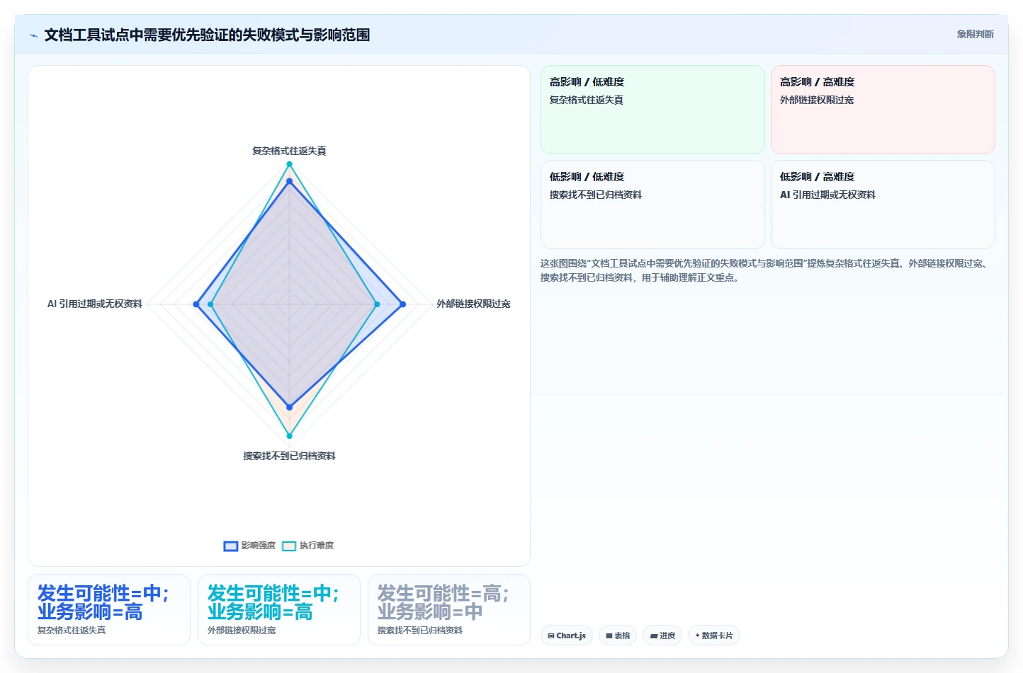 2026年文档协作工具对比:主流工具功能、优缺点与适用场景解析