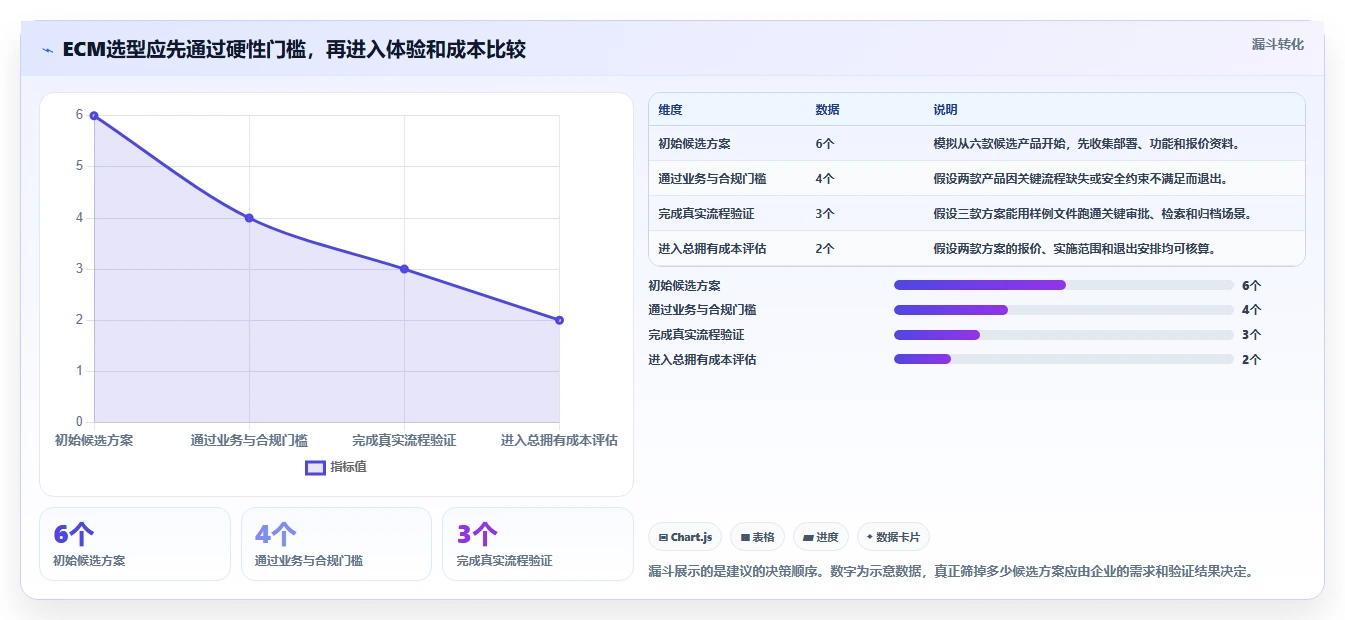 选对文档管理系统ECM事半功倍：2026年6大热门工具深度测评