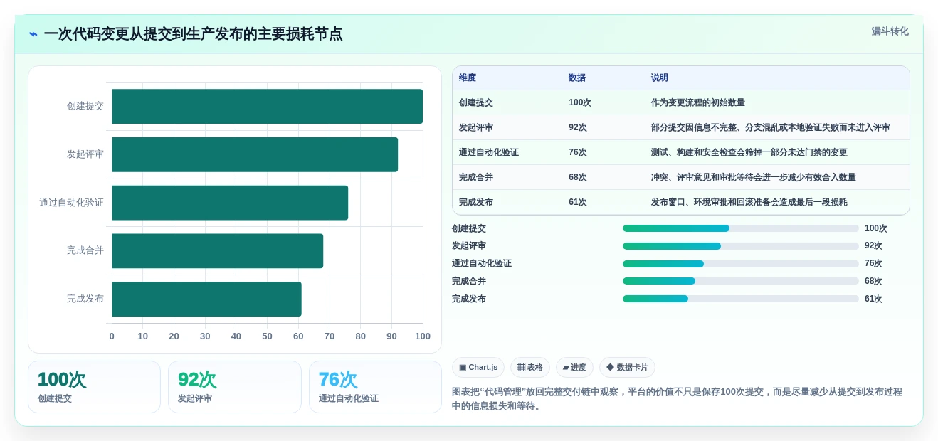 未来已来：2026年最具创新力的7款项目代码管理软件推荐