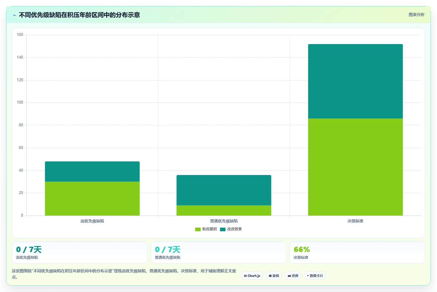 研发团队必看:2026年最受欢迎的5大管理bug的工具推荐