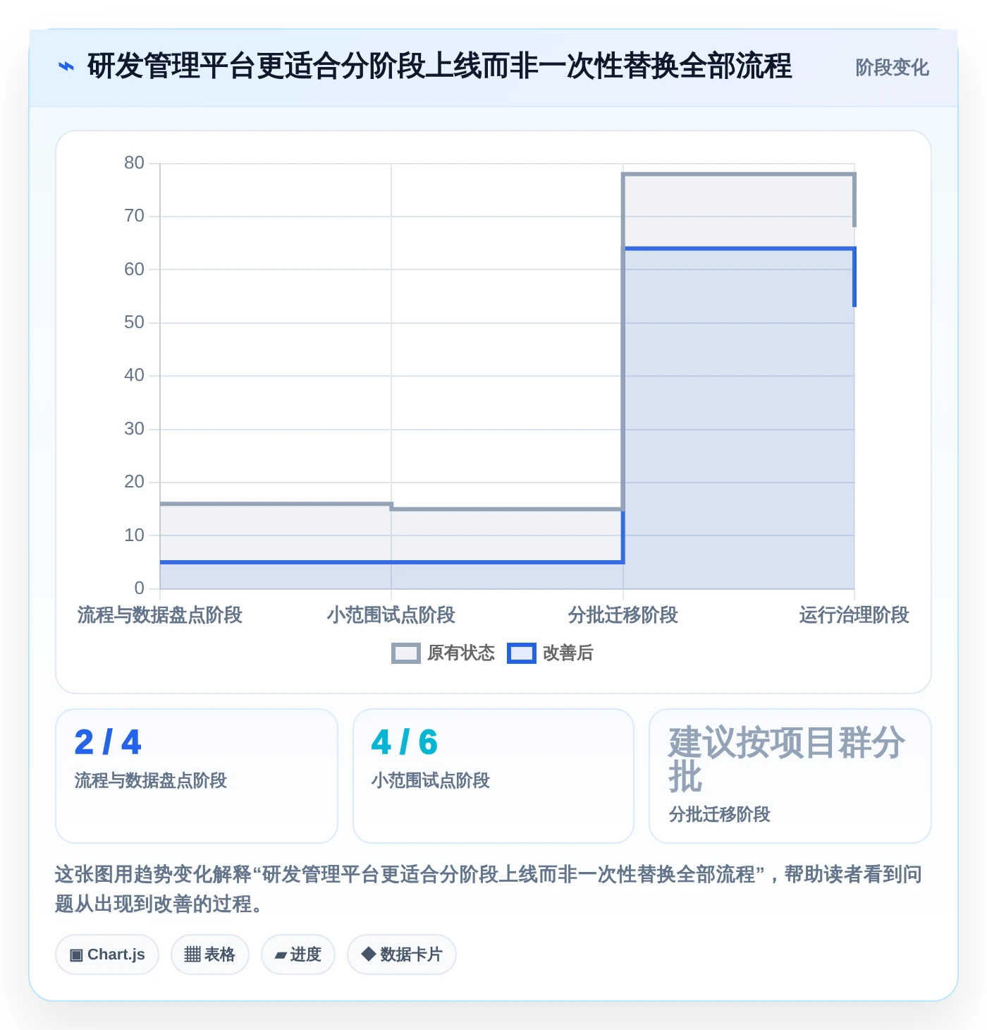 解密2026年研发管理:7款顶级进度计划对比预警系统工具对比