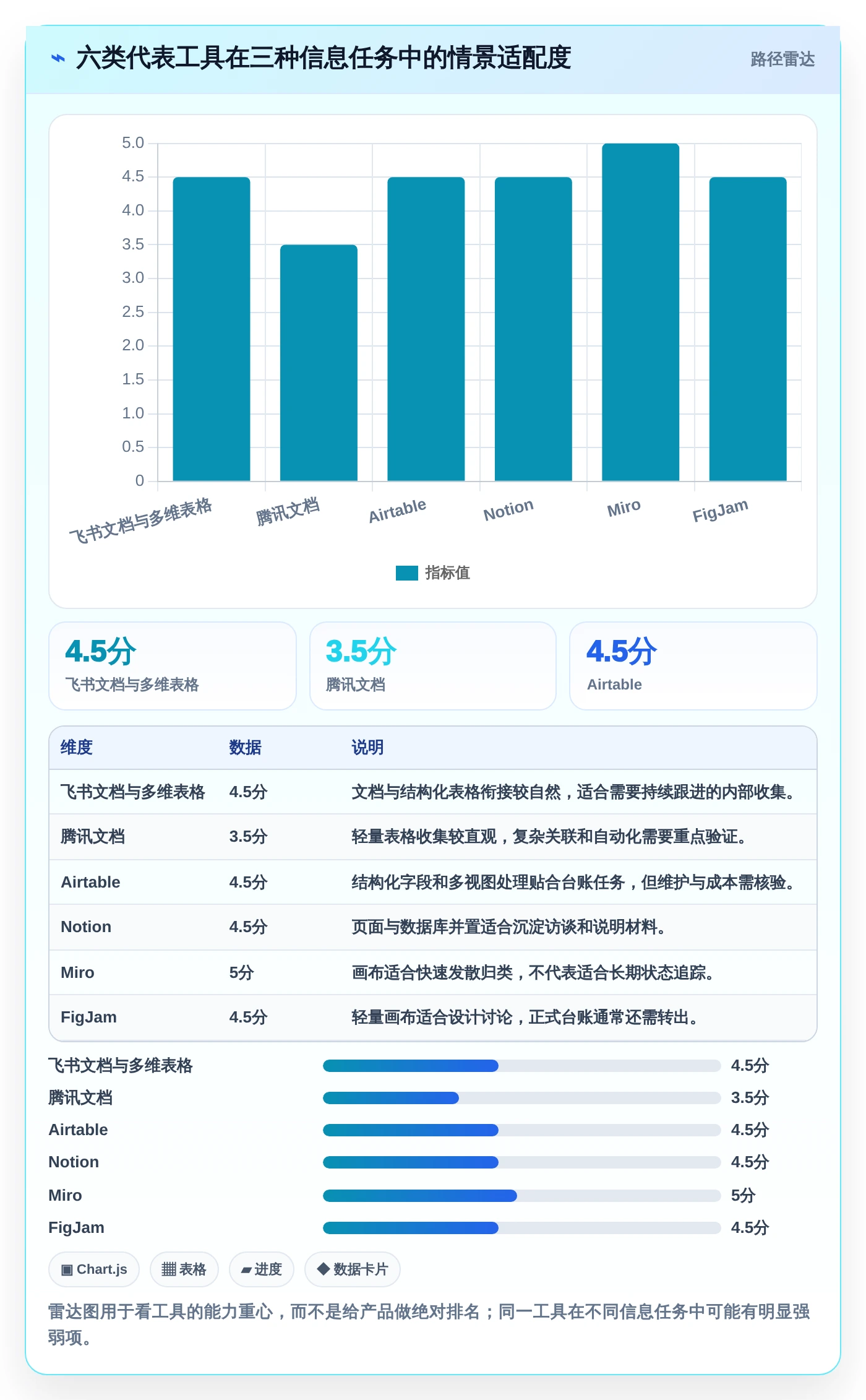 2026年效率之选：10大同步编辑收集信息工具全面对比