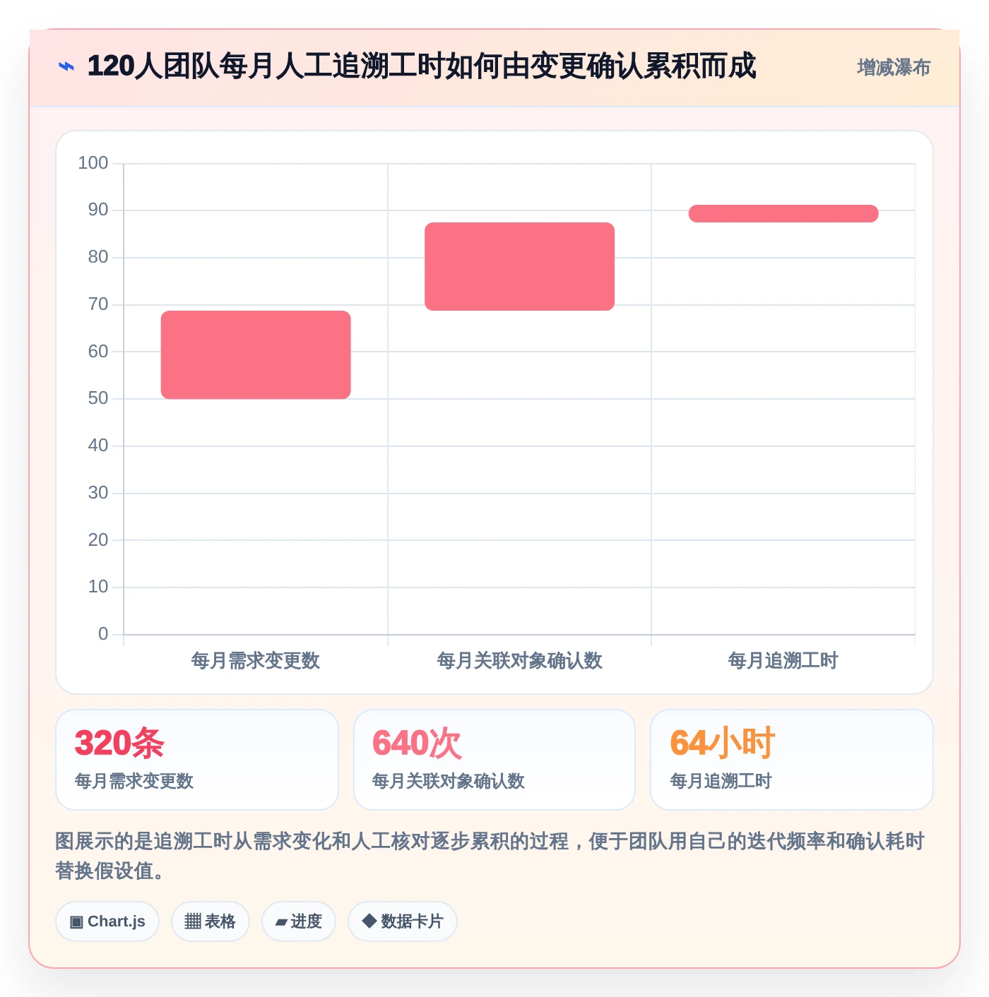2026年测试文档管理系统选型指南：6款热门工具深度分析