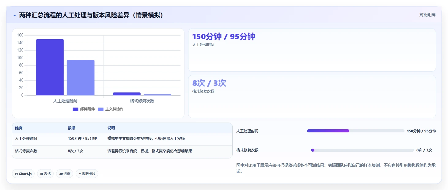 提升团队协作:2026年必备的5大在线文档合并工具推荐
